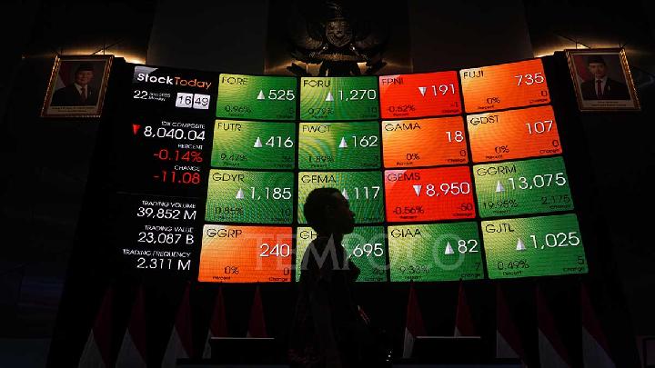IHSG melemah 137 persen ke level 8951 pekan ini – Aksara Lokal IHSG melemah 1,37 persen ke level 8.951 pekan ini