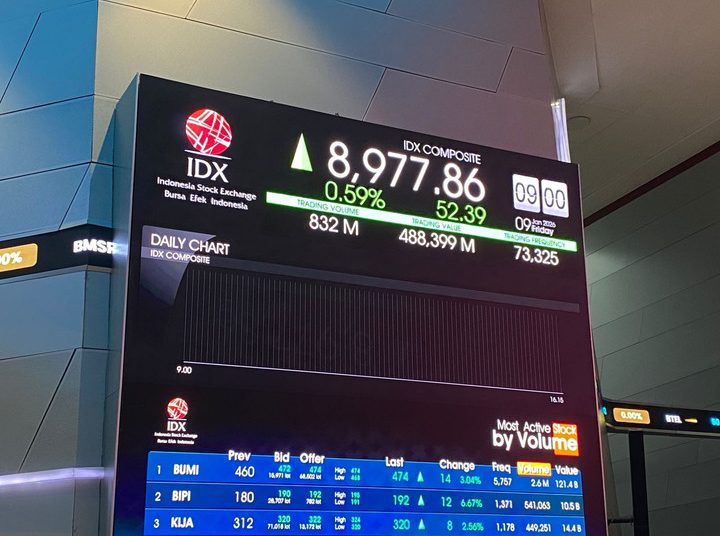 IHSG Cemerlang, Rupiah Perkasa di Rp 16.921/USD