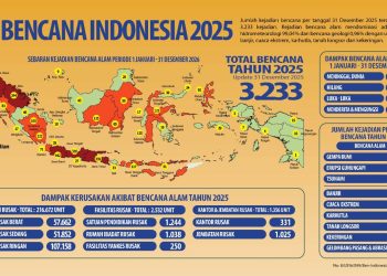 Waspada Longsor Maut Akibat Cuaca Ekstrem Kembali Telan Korban Jiwa – Aksara Lokal Waspada Longsor Maut Akibat Cuaca Ekstrem Kembali Telan Korban Jiwa