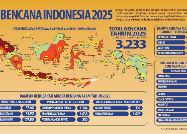 Waspada Longsor Maut Akibat Cuaca Ekstrem Kembali Telan Korban Jiwa