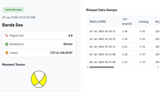 Gempa M50 Guncang Laut Banda BMKG Tsunami Aman – Aksara Lokal Gempa M5,0 Guncang Laut Banda, BMKG: Tsunami Aman!