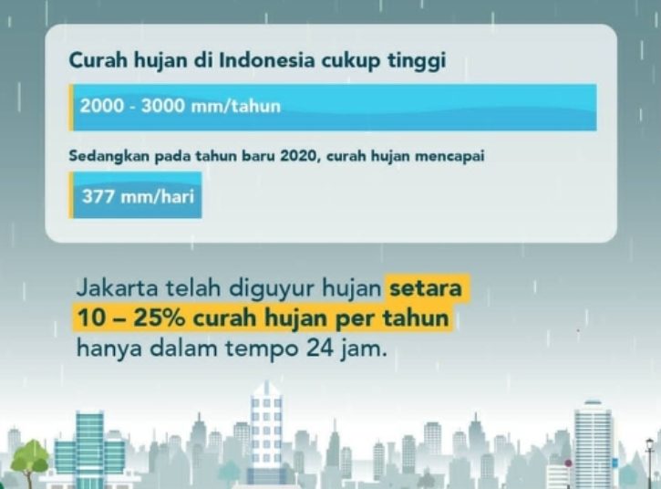 Banjir Jakarta: Hujan 280mm, Rekor Tertinggi!