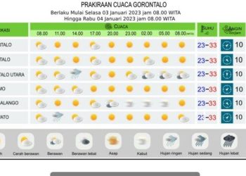 Bali Besok: Hujan Ringan Bedugul, Kintamani Cerah 3 Feb