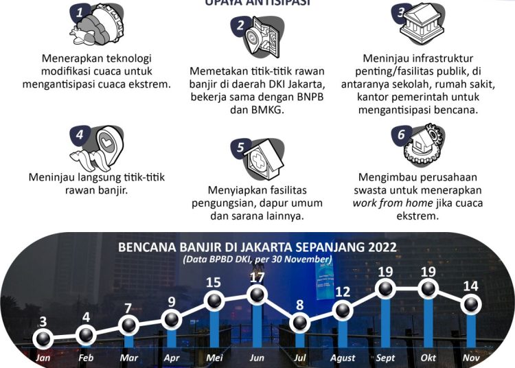 Jakarta Siap Hadapi Cuaca Ekstrem 8 Februari 2026 – Aksara Lokal Jakarta Siap Hadapi Cuaca Ekstrem 8 Februari 2026