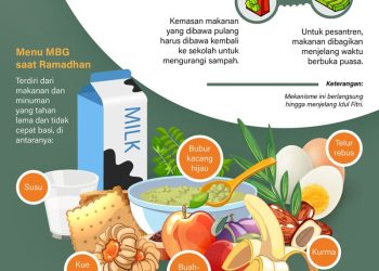 MBG Ramadan Sumsel: Skema Distribusi Terungkap!