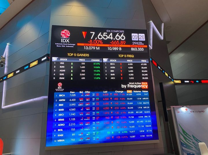 Goldman Sachs Pangkas RI, IHSG Anjlok! Respons Otoritas Pasar