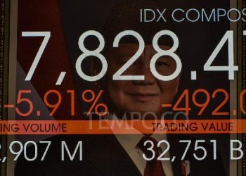 IHSG Tetap Melemah Pasca Trading Halt Bursa Masih Tertekan – Aksara Lokal IHSG Tetap Melemah Pasca Trading Halt, Bursa Masih Tertekan