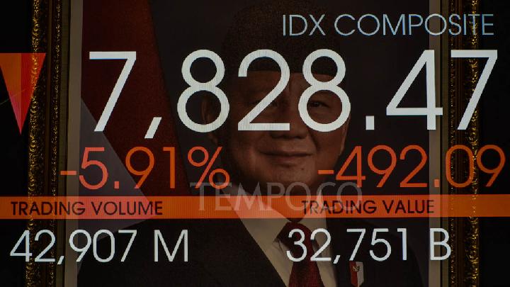 IHSG Tetap Melemah Pasca Trading Halt Bursa Masih Tertekan – Aksara Lokal IHSG Tetap Melemah Pasca Trading Halt, Bursa Masih Tertekan