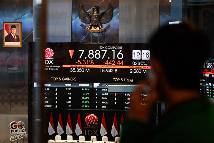 IHSG Anjlok 208 646 Saham Merah Akhir Pekan Kelam – Aksara Lokal IHSG Anjlok 2,08%! 646 Saham Merah, Akhir Pekan Kelam