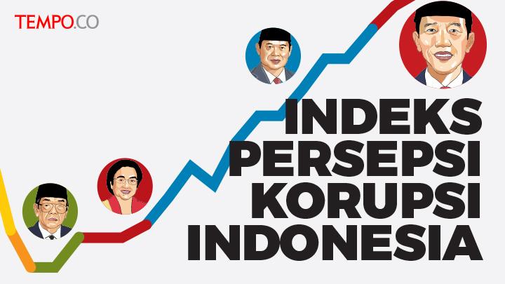 Indeks persepsi korupsi Indonesia peringkat 109 – Aksara Lokal Indeks persepsi korupsi Indonesia peringkat 109