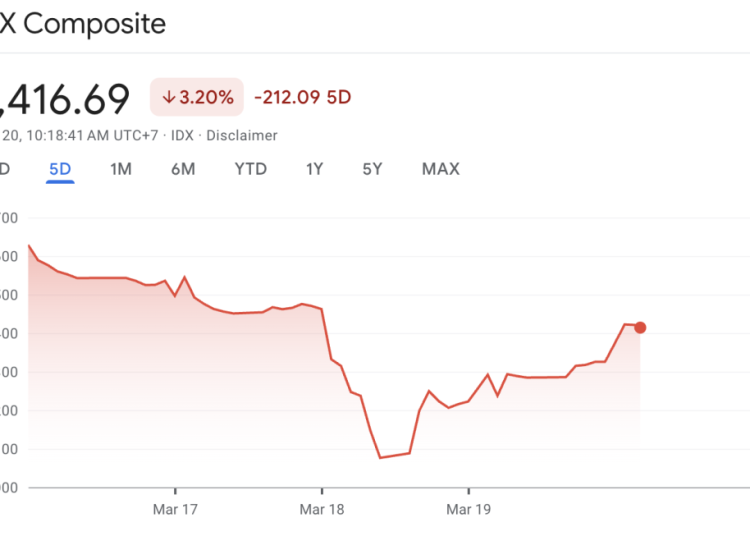 Ketua Banggar DPR Desak MSCI Buktikan Penyebab IHSG Anjlok – Aksara Lokal Ketua Banggar DPR Desak MSCI Buktikan Penyebab IHSG Anjlok