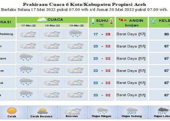 Prediksi Cuaca Lhokseumawe Terik Aceh Panas Hingga 16 Februari – Aksara Lokal Prediksi Cuaca Lhokseumawe Terik: Aceh Panas Hingga 16 Februari