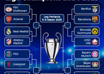 Liga Champions 2025/26: Jadwal 16 Besar, Duel Panas!