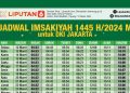Cek Jadwal Imsakiyah Bantul DIY Hari Ini 25 Februari 2026