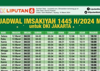 Cek Jadwal Imsakiyah Bantul DIY Hari Ini 25 Februari 2026