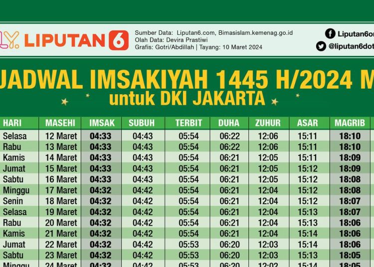 Cek Jadwal Imsakiyah Bantul DIY Hari Ini 25 Februari 2026