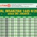 Cek Jadwal Imsakiyah Bantul DIY Hari Ini 25 Februari 2026