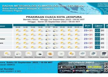 Prakiraan Cuaca Jayapura 20 Februari 2026: Abepura Cerah Berawan