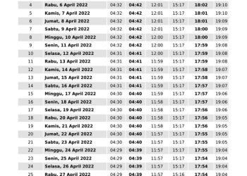 Jadwal Imsakiyah Salat Kulon Progo Hari Ini, 1 Maret 2026