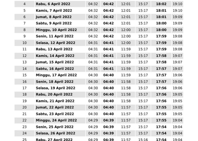 Jadwal Imsakiyah Salat Kulon Progo Hari Ini, 1 Maret 2026