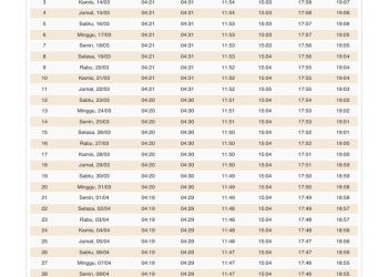 Jadwal Imsak Buka Puasa Ramadan Kutai Timur 24 Februari 2026