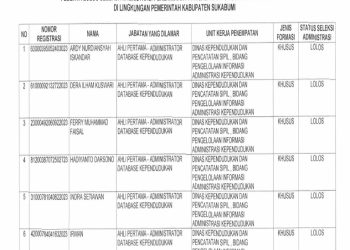 Hasil Seleksi Administrasi Guru Sekolah Garuda 2026: Cek Tahap Selanjutnya