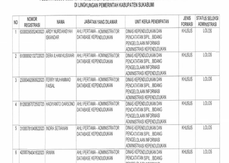 Hasil Seleksi Administrasi Guru Sekolah Garuda 2026: Cek Tahap Selanjutnya