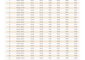 Jadwal Imsak 8 Ramadhan 25 Februari 2026 Kalsel Lengkap