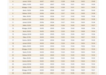 Jadwal Lengkap Buka Puasa, Imsak, Sholat Soppeng Ramadan 2026