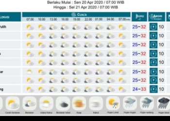 Waspada Hujan! Cek Prakiraan Cuaca Jakarta Senin 23 Februari 2026