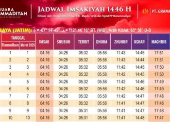 Jadwal Resmi Imsakiyah Buka Puasa Kota Tegal Ramadhan 2026