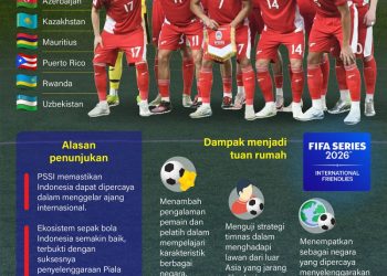 FIFA Series 2026: Indonesia Tuan Rumah, Jadwal Rilis!