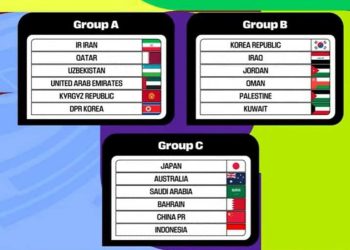 Perebutan 6 Tiket Terakhir Piala Dunia 2026: Jadwal, Format, dan Peta Persaingan Sengit