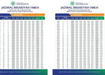 Panduan Lengkap Imsak dan Buka Puasa Malang Ramadan 2026