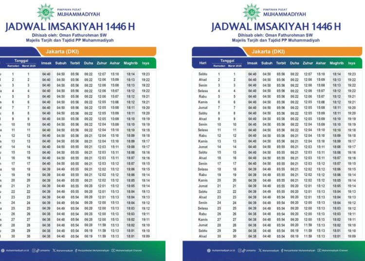 Panduan Lengkap Imsak dan Buka Puasa Malang Ramadan 2026