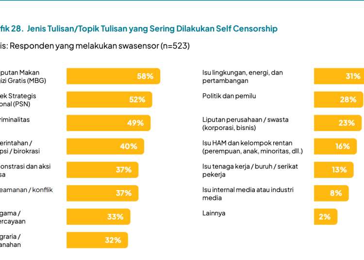 Media Menyensor Diri Sendiri Liputan MBG Ini Bahayanya – Aksara Lokal Media Menyensor Diri Sendiri Liputan MBG: Ini Bahayanya!
