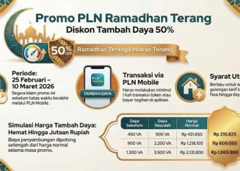 Promo Ramadan: PLN Mobile Diskon 50% Tambah Daya!