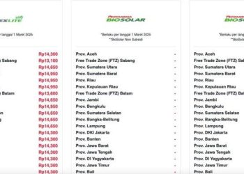 Daftar Harga BBM Pertamina Sumatera Selatan Terbaru 1 Maret 2026