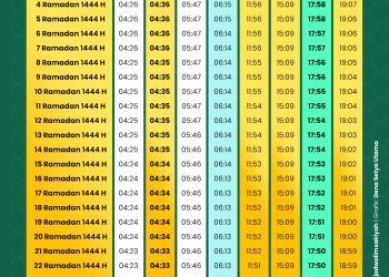 Jadwal Imsakiyah dan Buka Puasa Bogor 2 Ramadan 2026 Lengkap