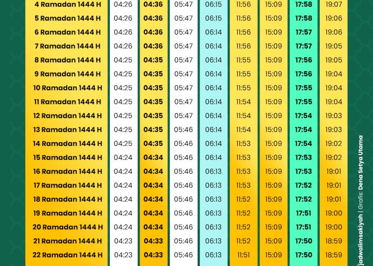 Jadwal Imsakiyah dan Buka Puasa Bogor 2 Ramadan 2026 Lengkap