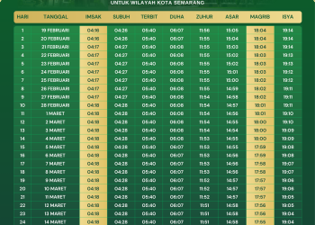 Imsakiyah Kupang 1 Maret 2026: Jadwal Salat Lengkap