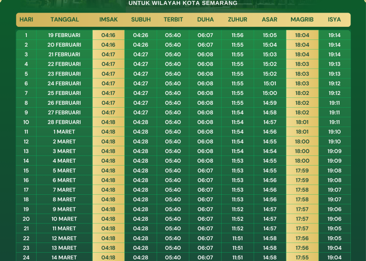 Imsakiyah Kupang 1 Maret 2026: Jadwal Salat Lengkap
