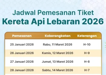 Tiket Mudik Lebaran 2026 Jember Ludes: 6 Ribu Tersisa!