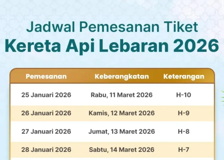 Tiket Mudik Lebaran 2026 Jember Ludes: 6 Ribu Tersisa!