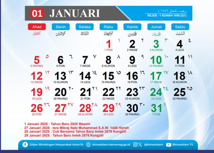 Kalender Jawa April 2026 Lengkap: Cek Weton, Tanggalan Islam, dan Hari Baik