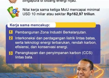 Daftar 11 MoU yang ditandatangani RI dan AS senilai Rp600 triliun, cakup mineral kritis