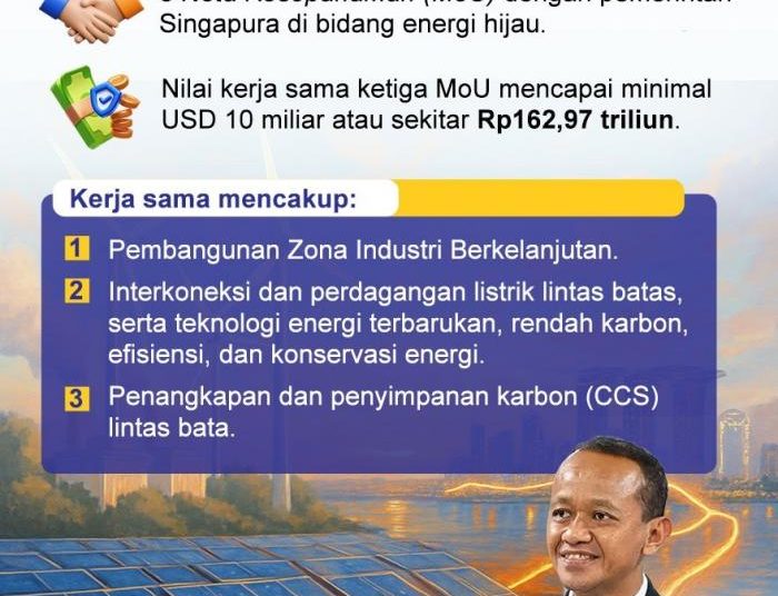 Daftar 11 MoU yang ditandatangani RI dan AS senilai Rp600 triliun, cakup mineral kritis