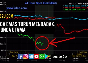 Harga Emas di Karimun Turun Signifikan Pasca Lebaran 2026: Peluang Investasi atau Waspada?