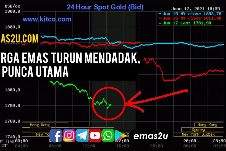 Harga Emas di Karimun Turun Signifikan Pasca Lebaran 2026: Peluang Investasi atau Waspada?