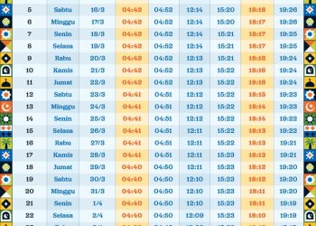 Jadwal Imsakiyah Makassar Hari Ini 5 Ramadan 23 Februari 2026